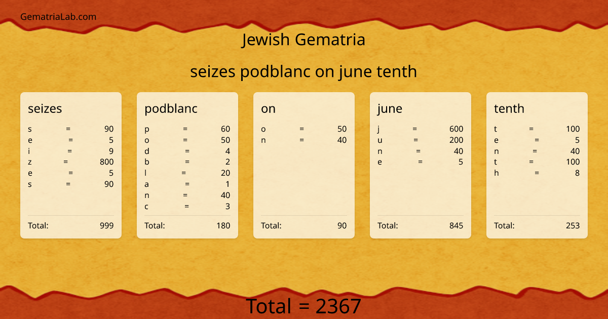 seizes podblanc on june tenth in jewish Gematria